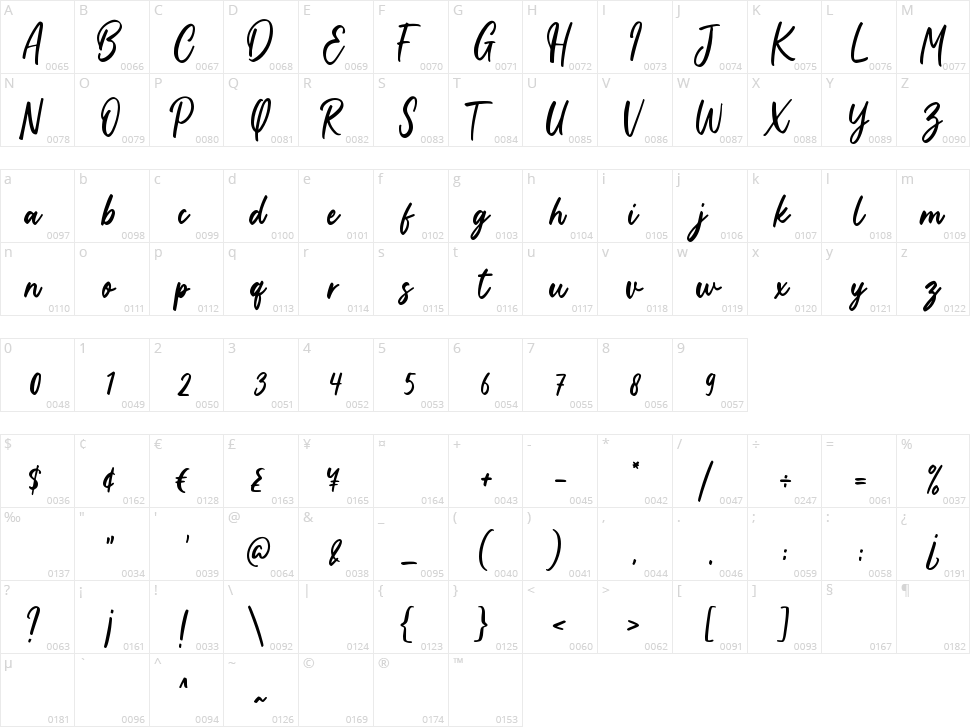 Candy Chicks Character Map