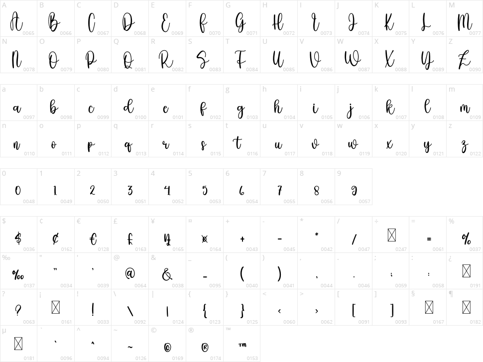 Candy Christmas Character Map