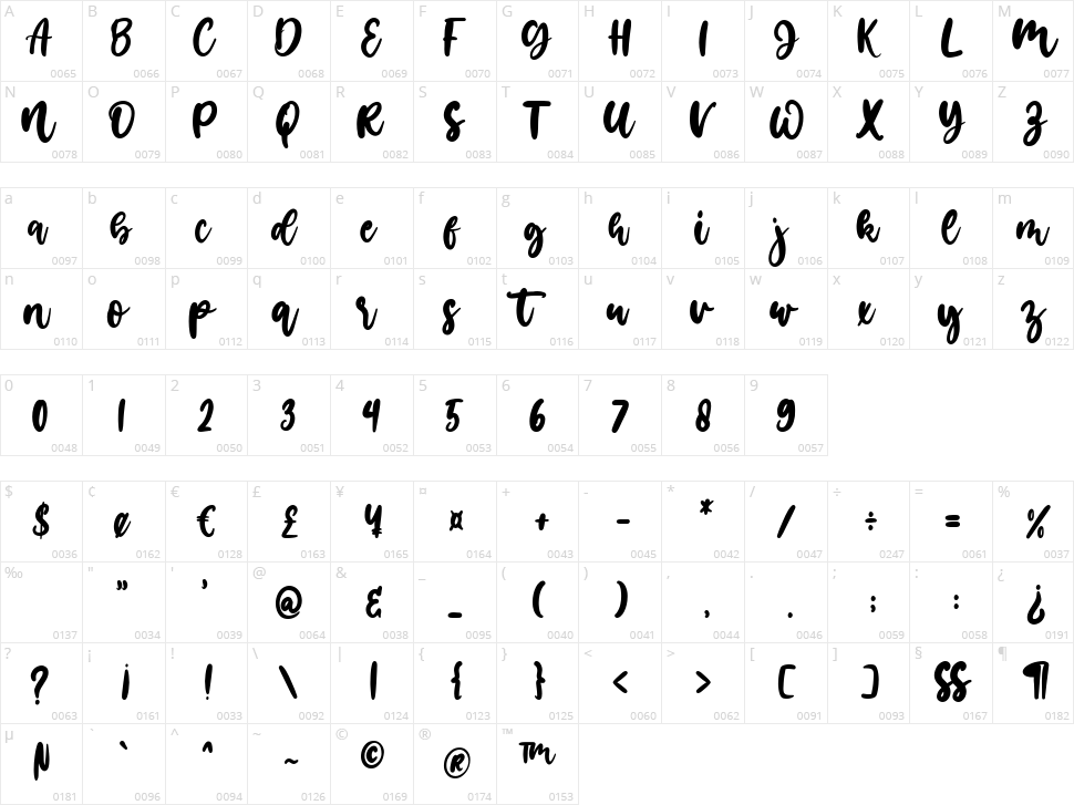 Candy Crush Character Map