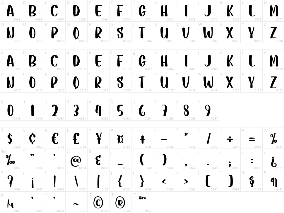 Candy Delight Character Map