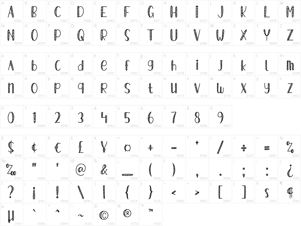 Candy Dino Character Map