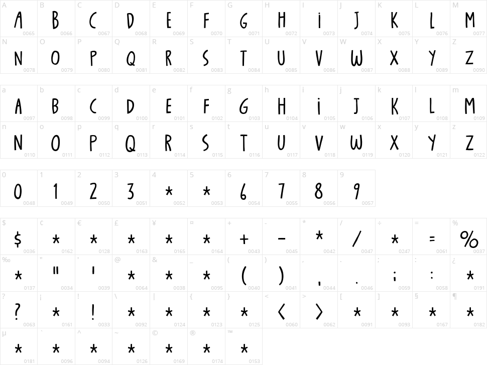 Candy Gasp Character Map