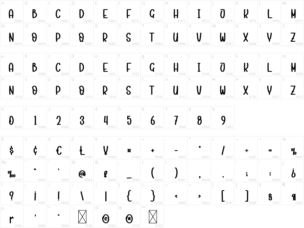 Candy Ginger Character Map