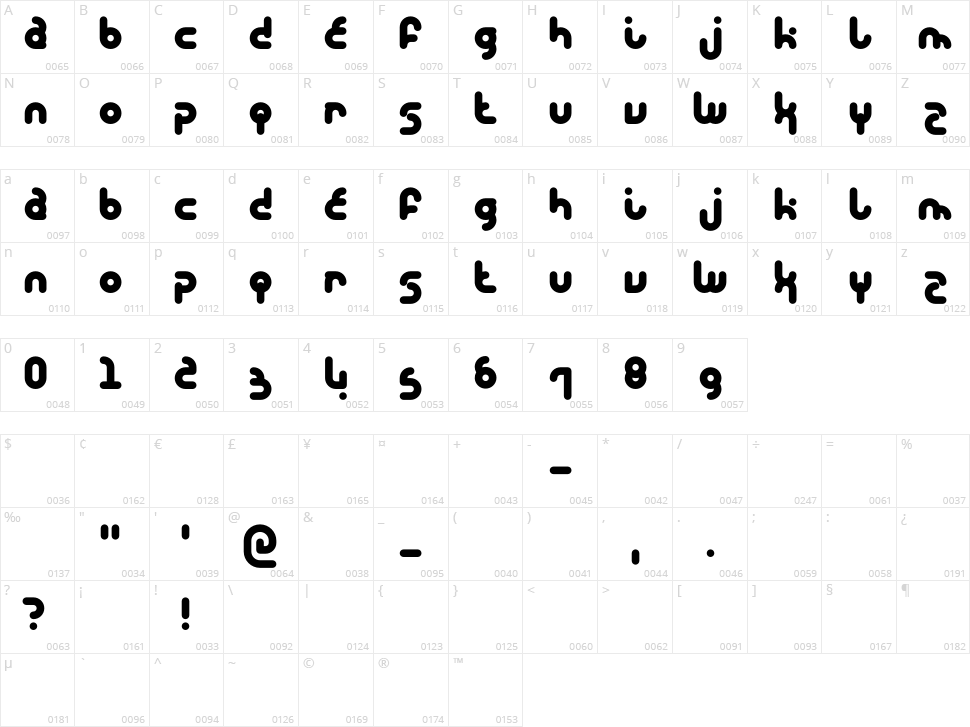 Candy Haus Character Map