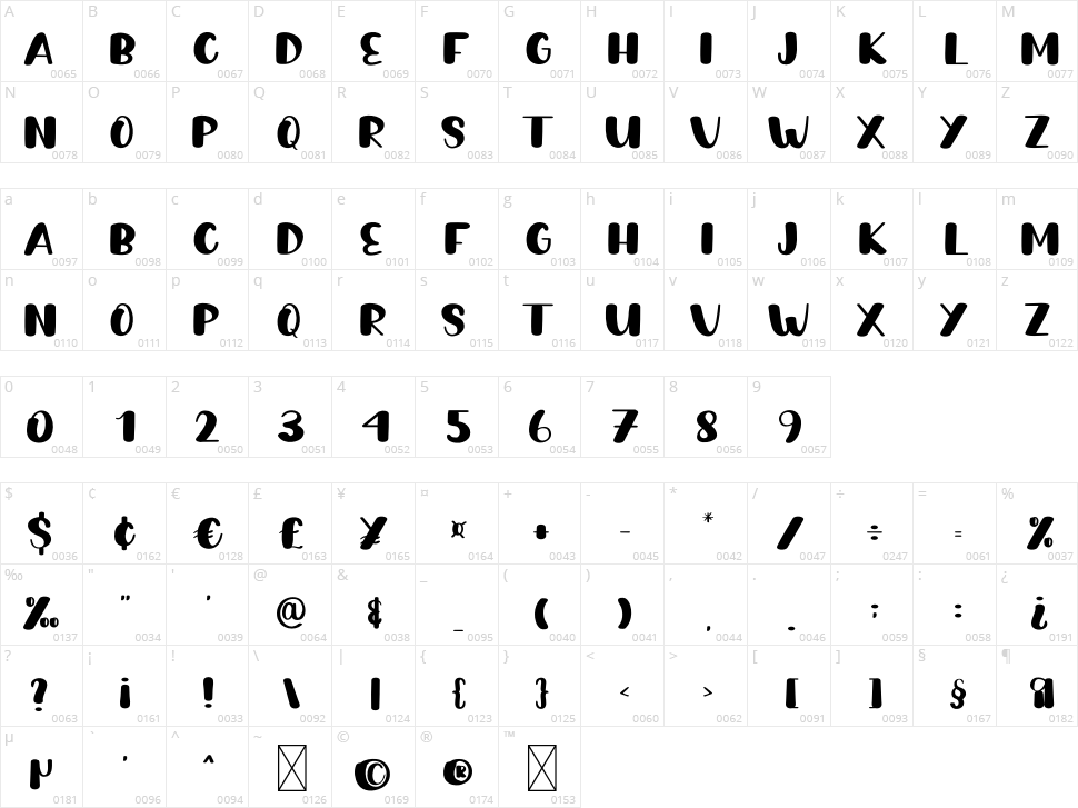Candy Holder Character Map