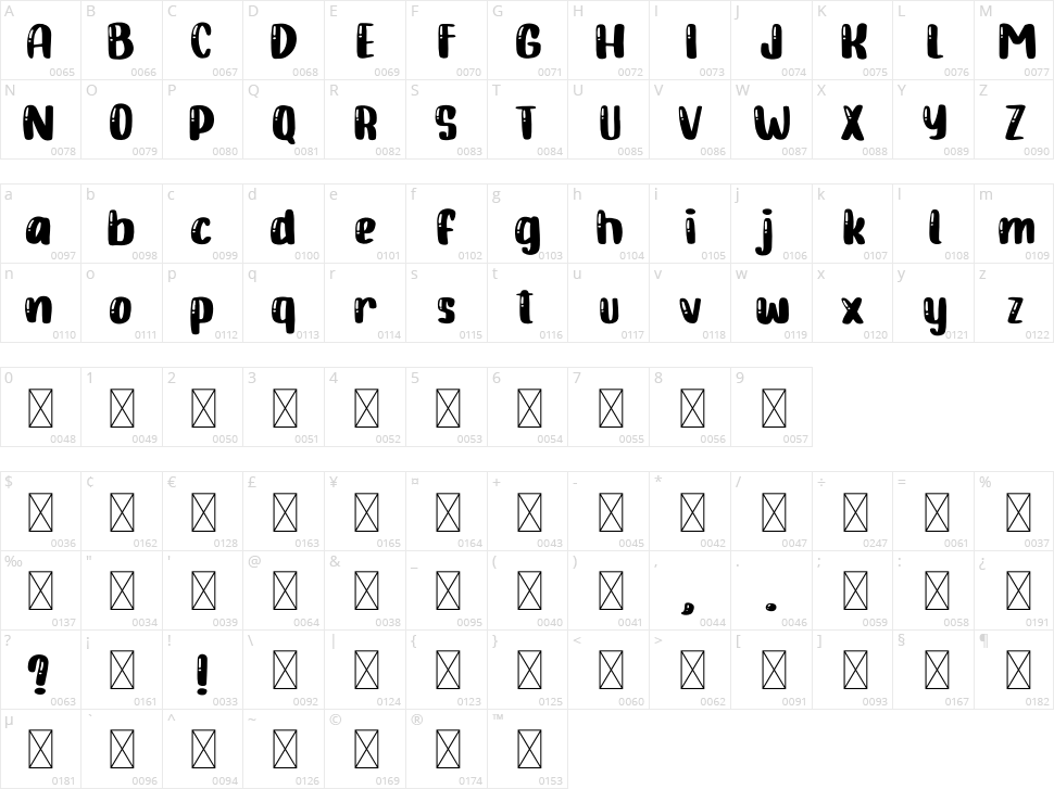 Candy Jelly Character Map