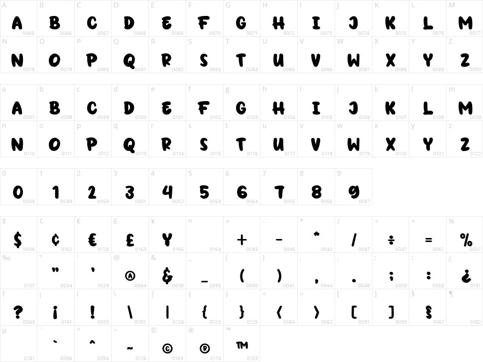 Candy Paint Character Map