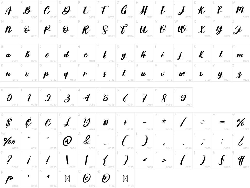 Candy Potato Character Map