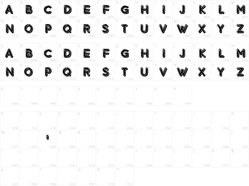 Candy Rush Character Map