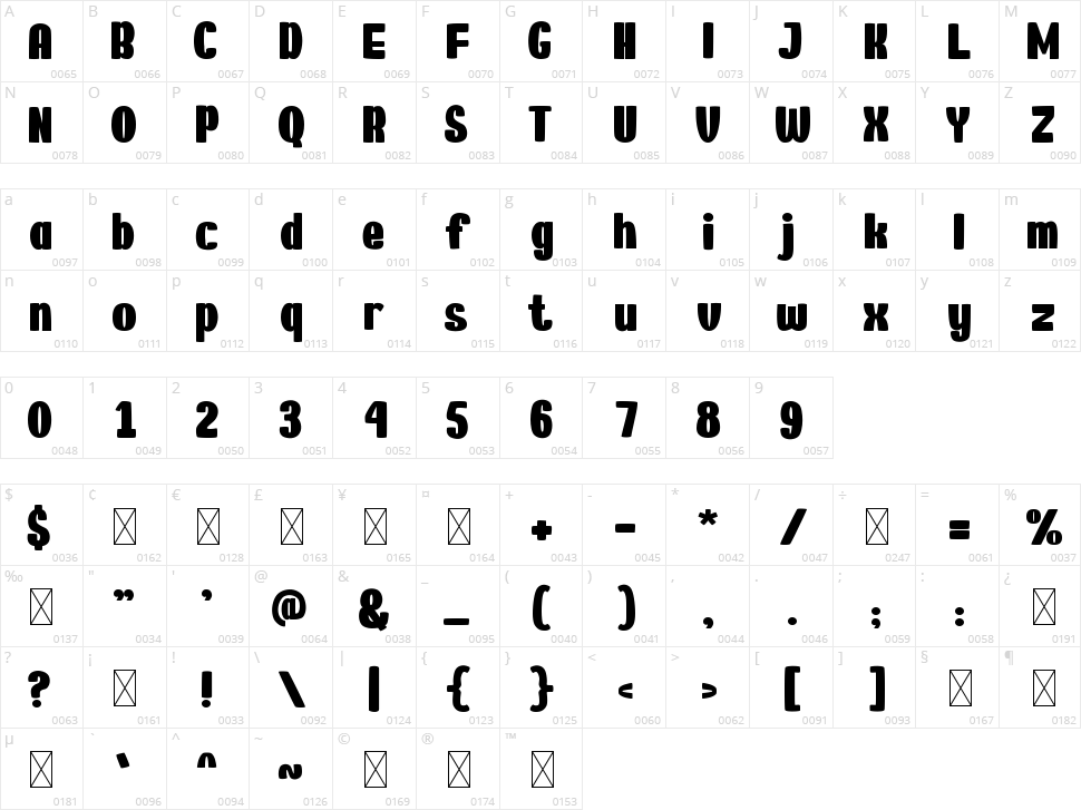 Candy Saga Character Map