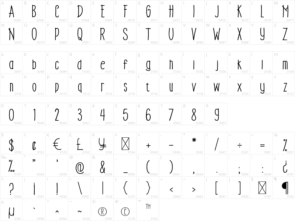 Candy Stick Character Map
