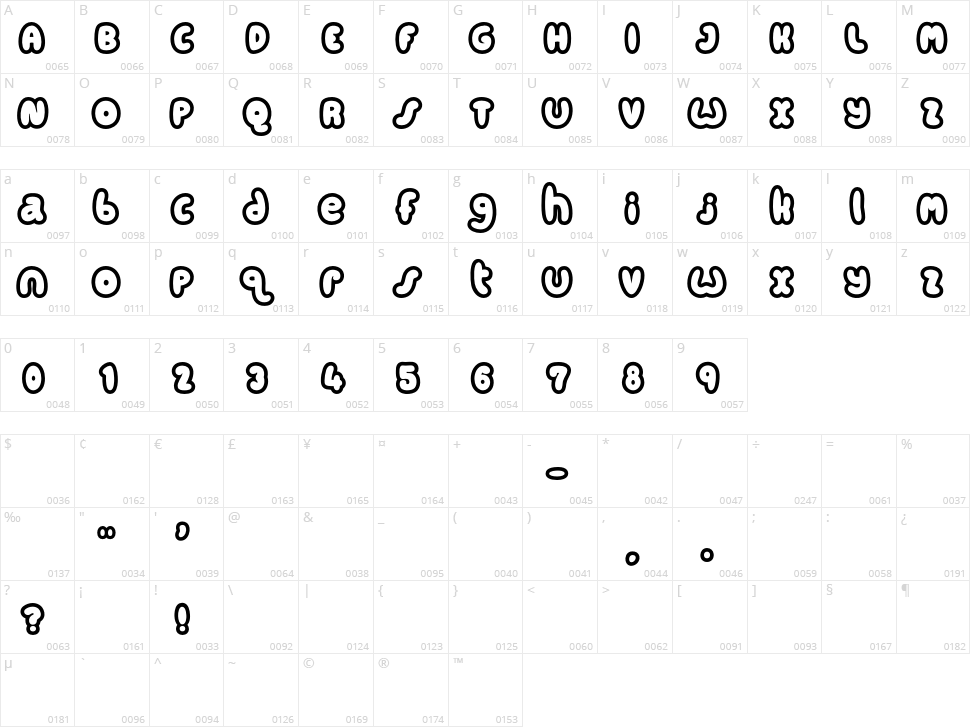 Candy Coloured Clown Character Map