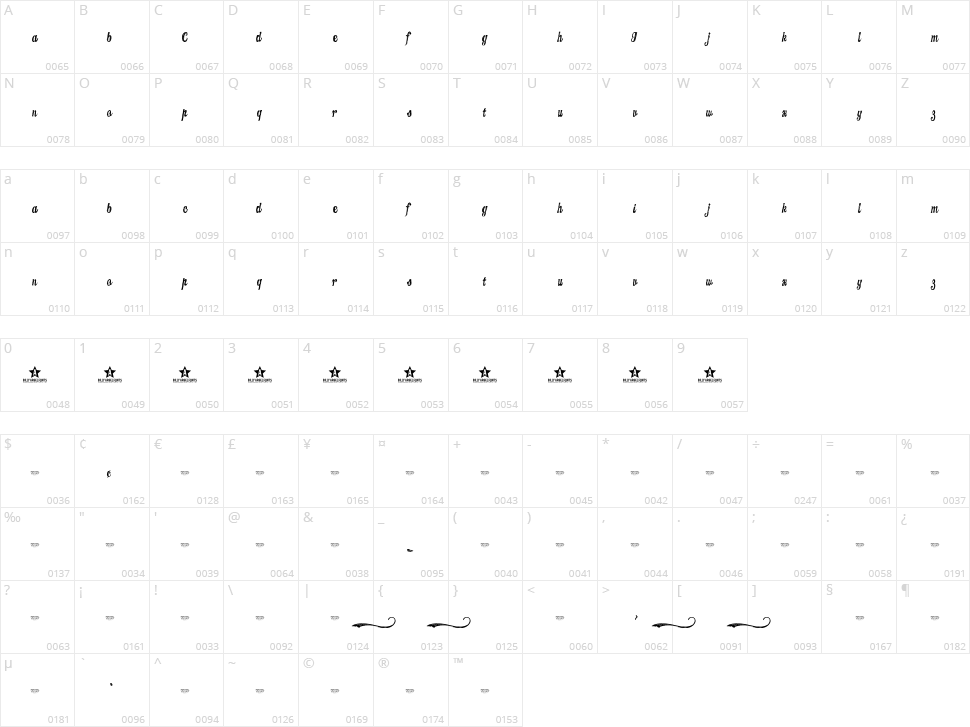 Candy Inc. Character Map
