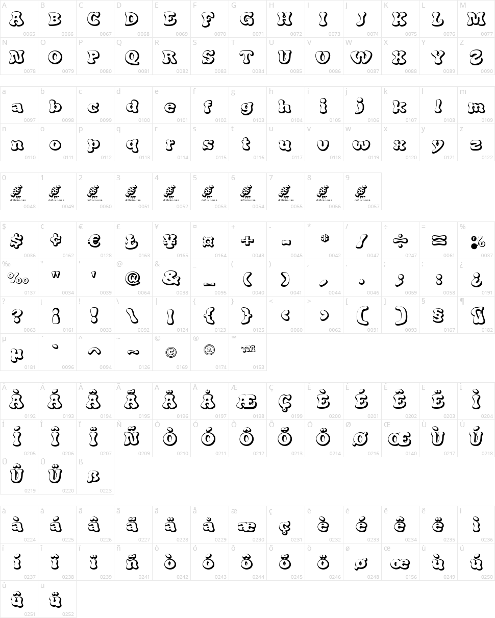 Candy Pop! Character Map