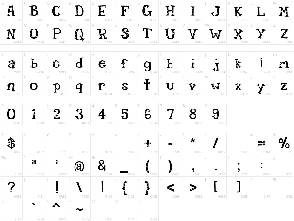Candy Randy Character Map