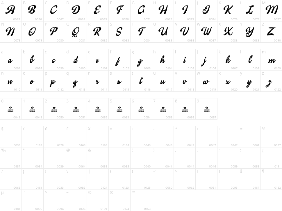 Candy Shop Character Map