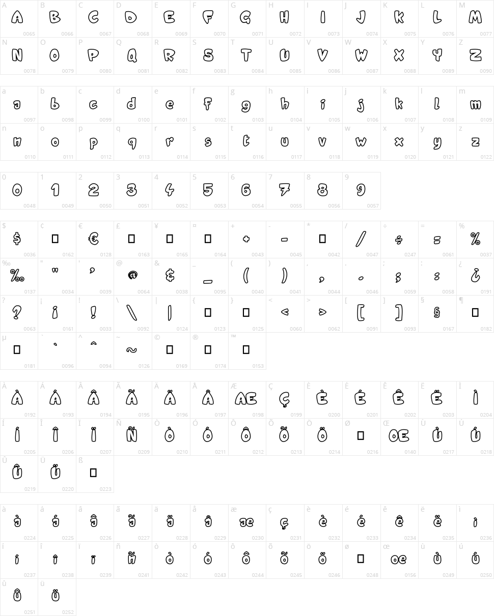 Candy Shop Character Map