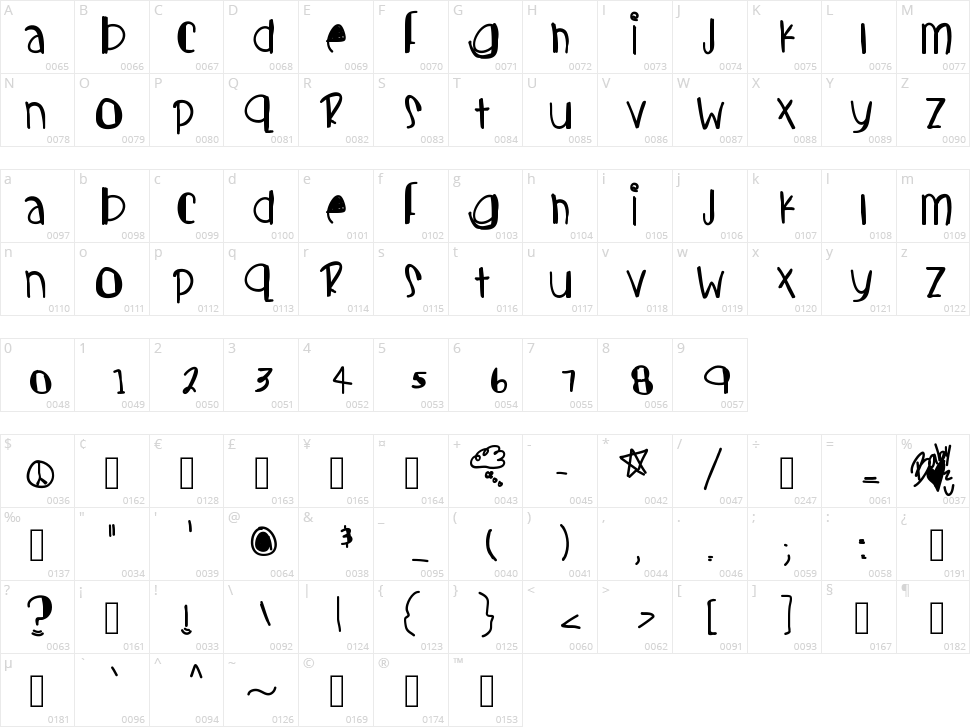 Candy Cutes Character Map