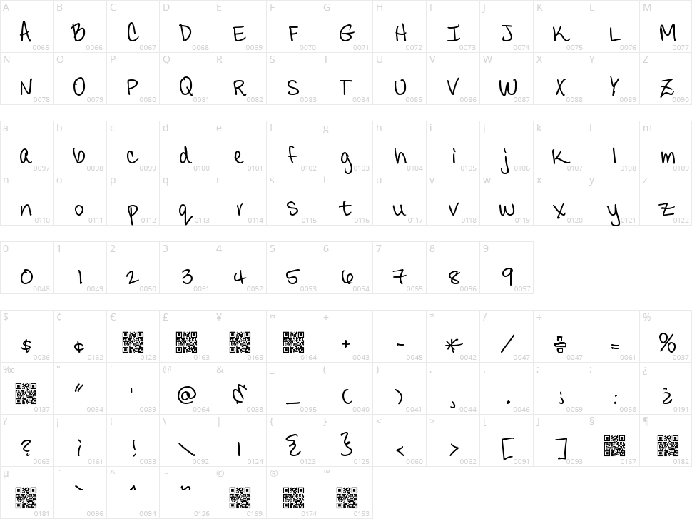Candy Delish Character Map