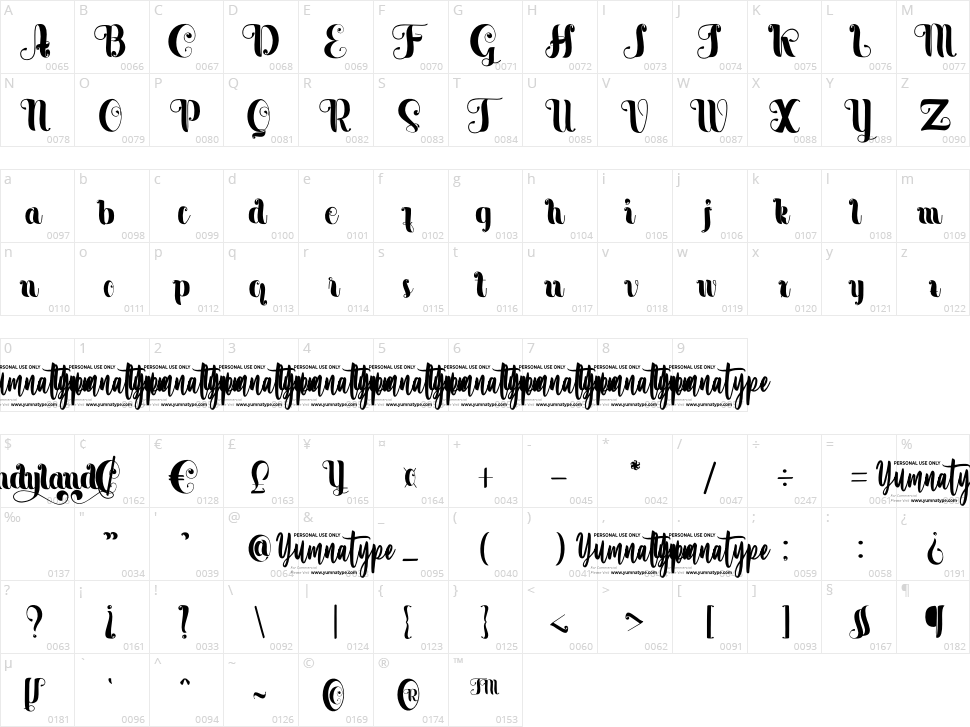 Candyland Character Map