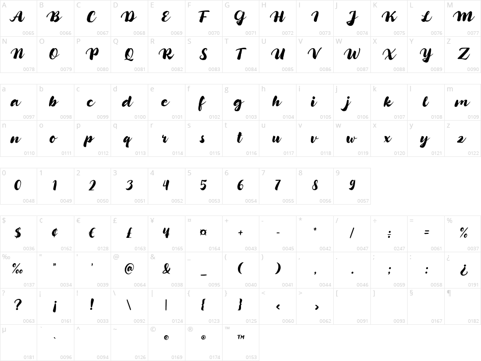Candylicious Character Map