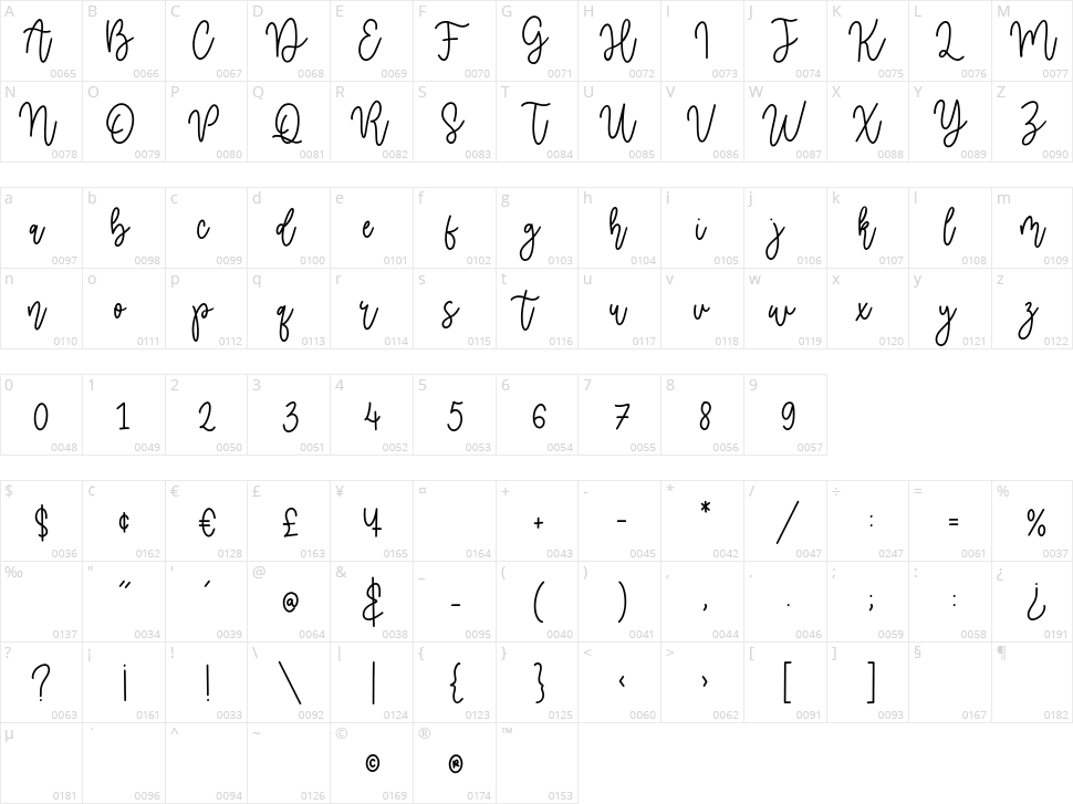 Candylife Character Map