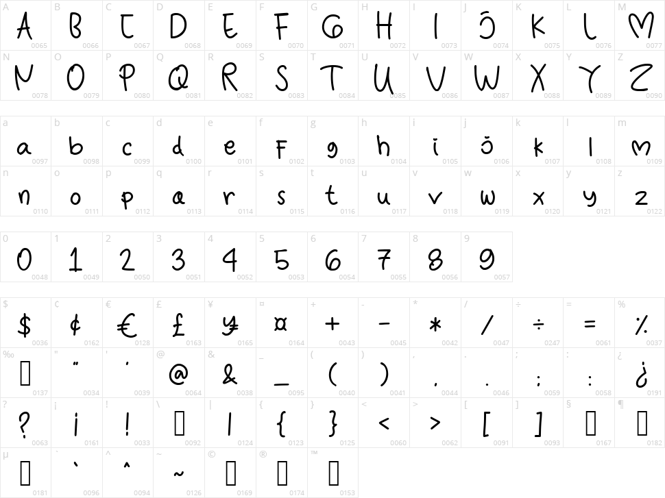 Candylite Character Map