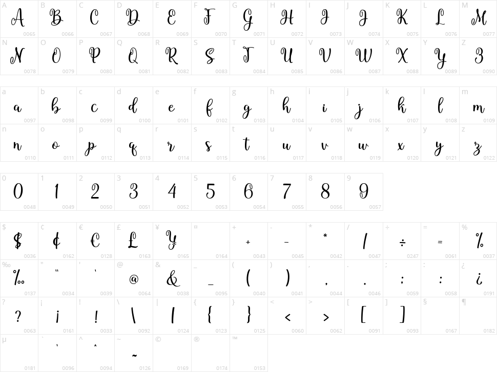 Candylove Character Map