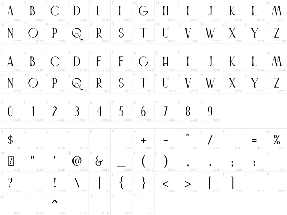 Caniago Character Map