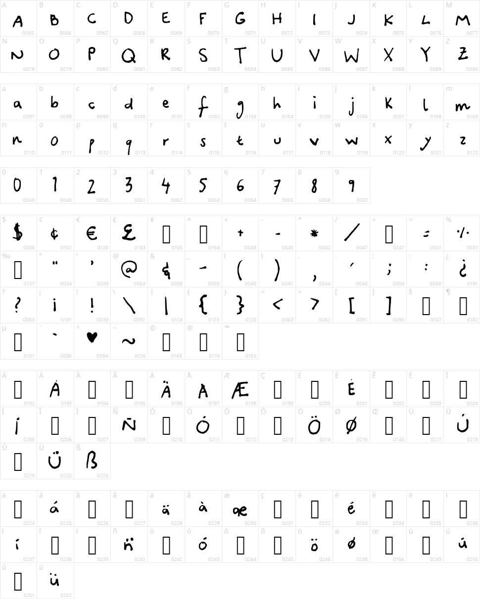 Canidae Hand Character Map