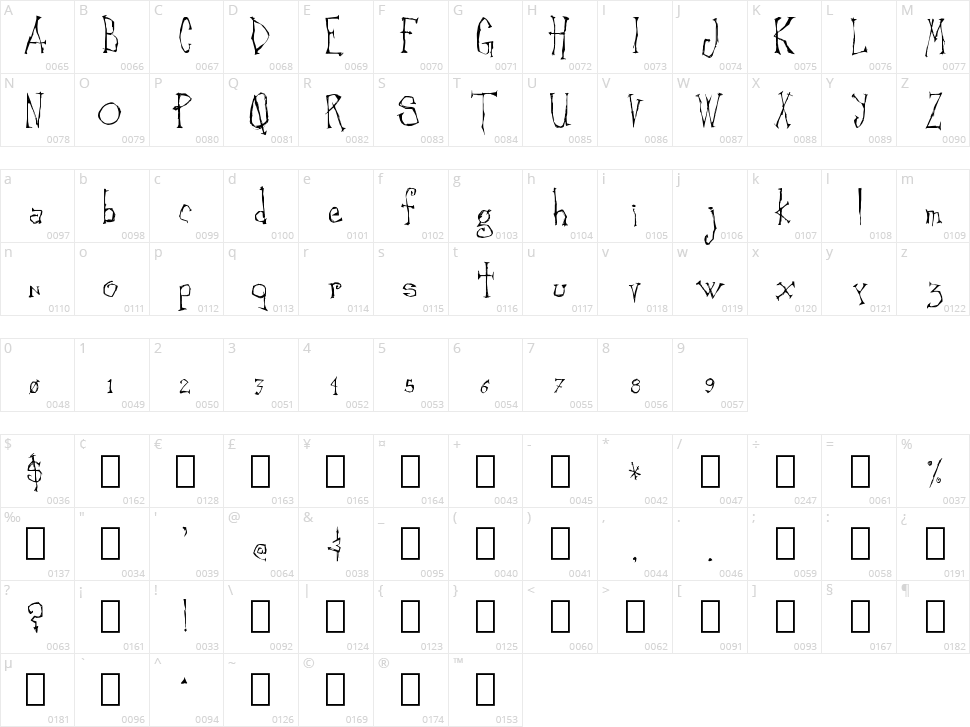 Canker Sore Character Map