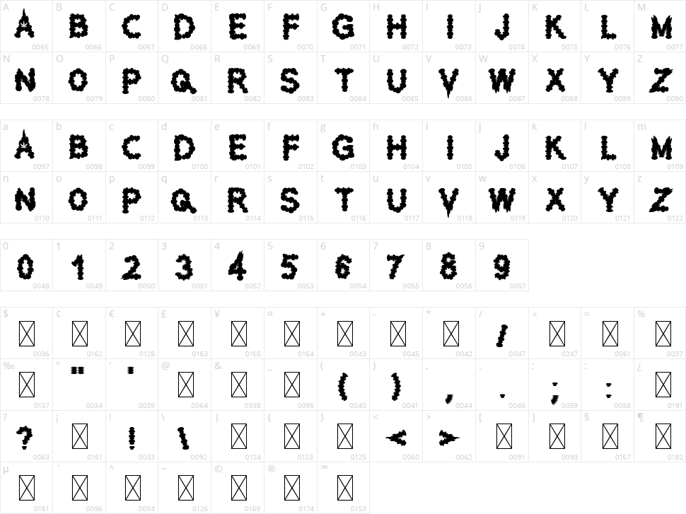 Cannabis Character Map