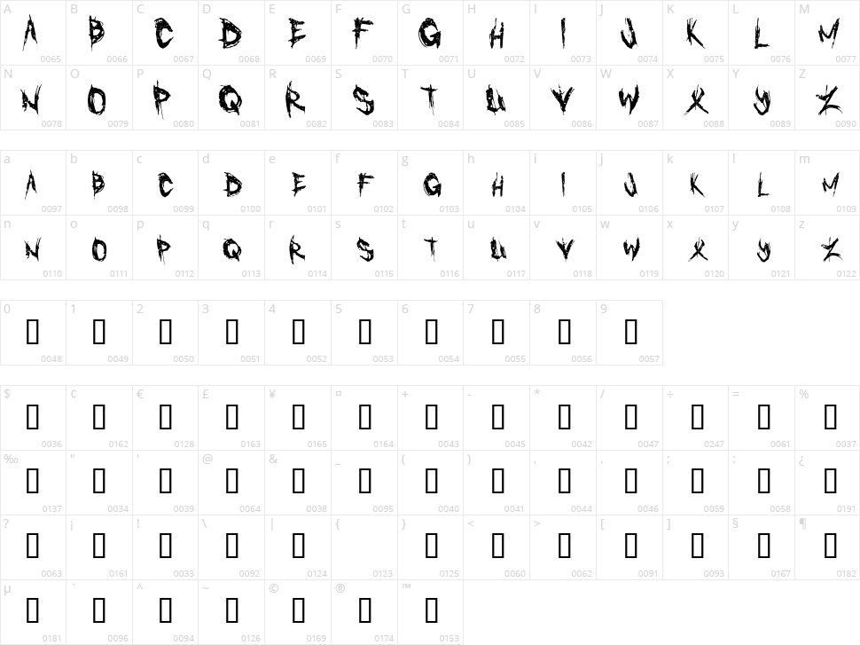 Cannibal Character Map