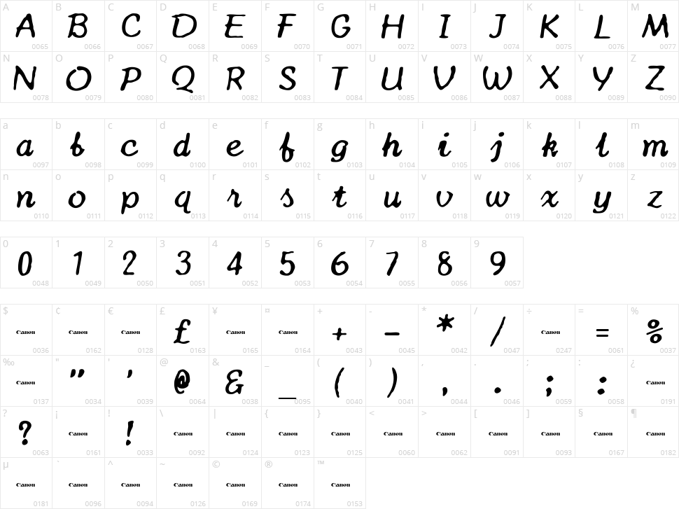 Canon TypeStar 210 Character Map
