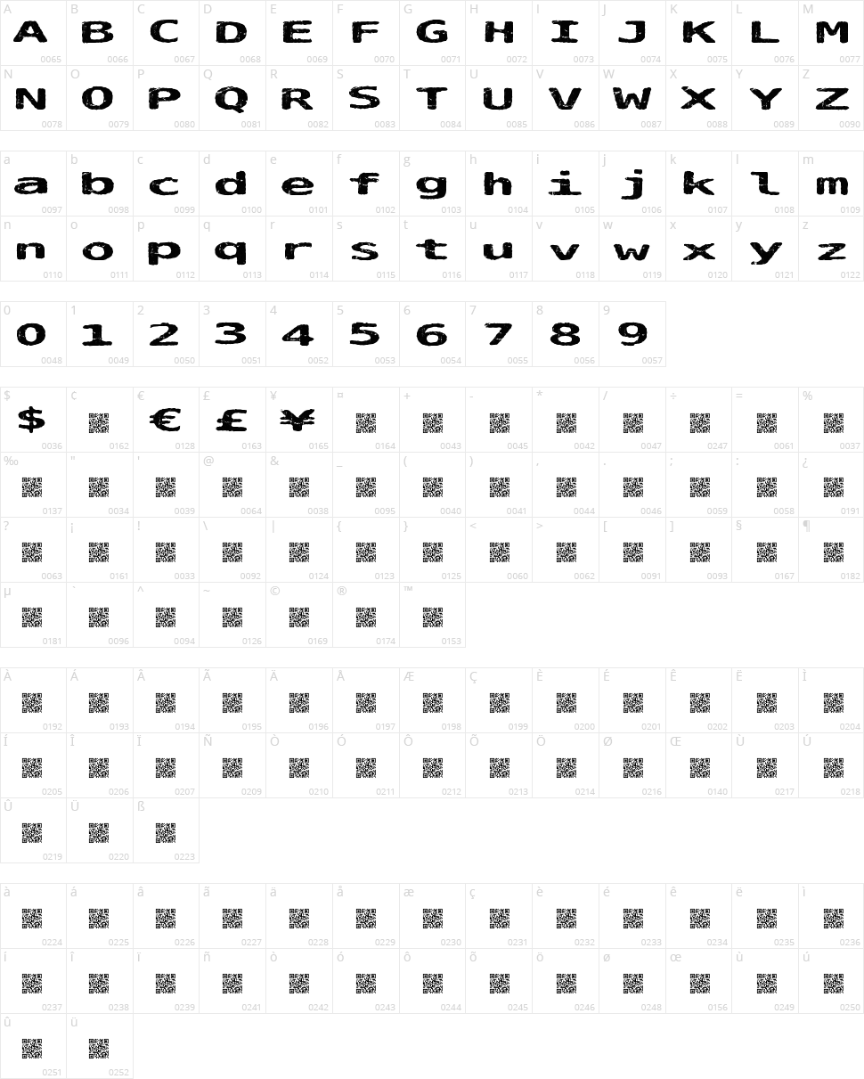 Can Opener Character Map