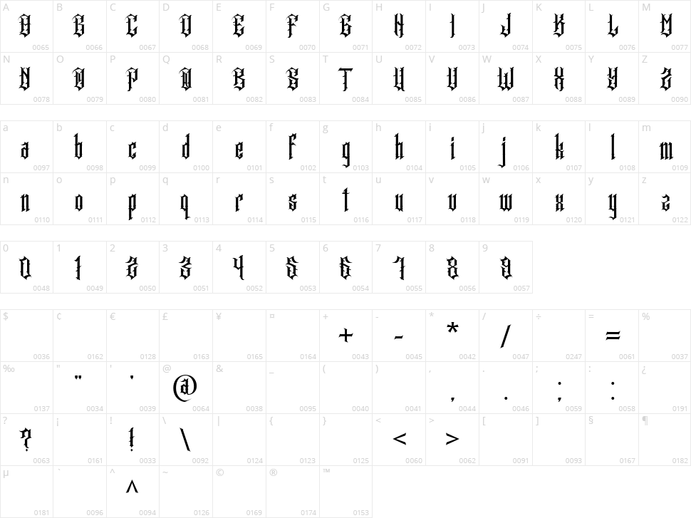 Cansetras Character Map