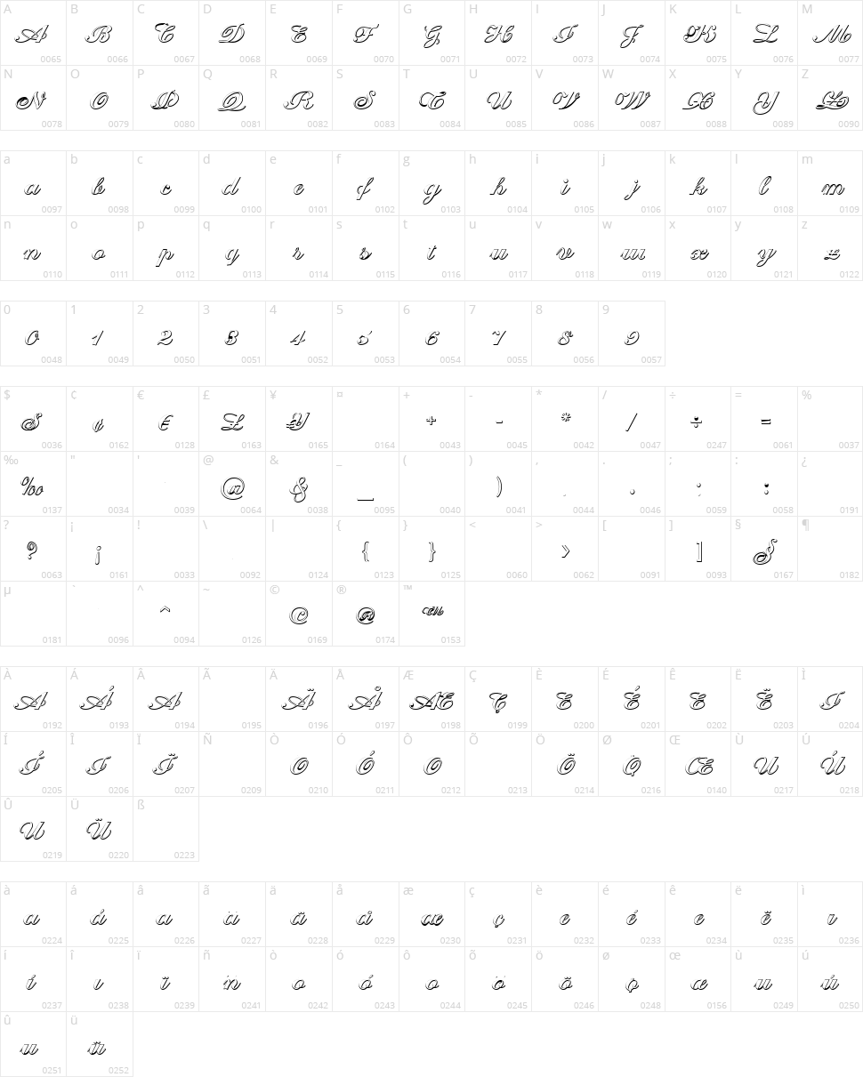 Cantate Character Map