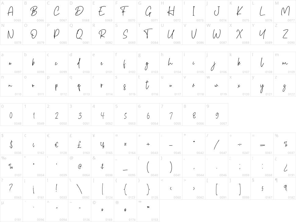 Canterpids Signature Character Map