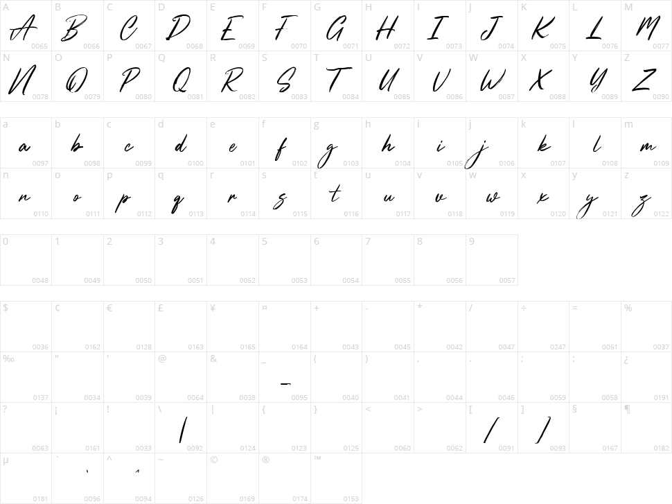 Canthonys Character Map