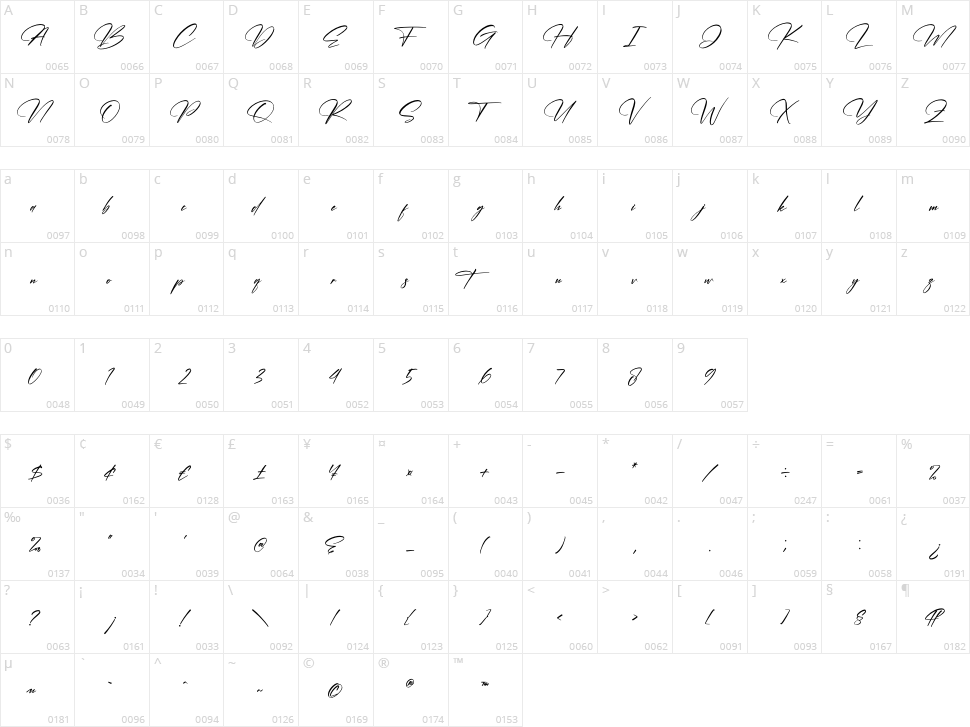Cantika Beauty Character Map