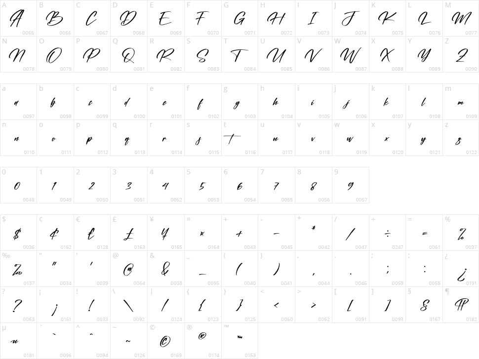 Cantika Foster Character Map