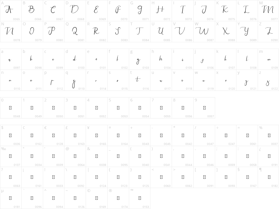 Canvashead Character Map