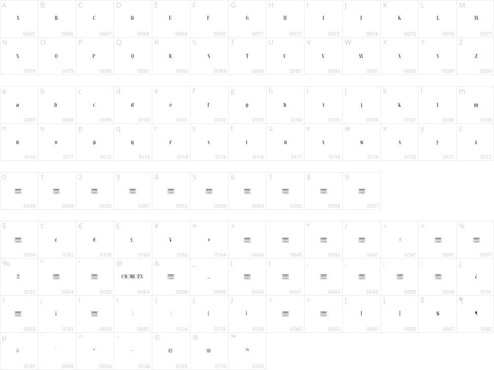 Caorgen Character Map