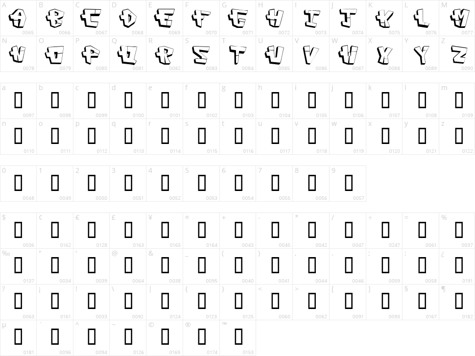 Cap Construct Character Map