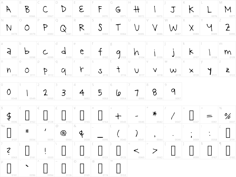 Capella Star Character Map