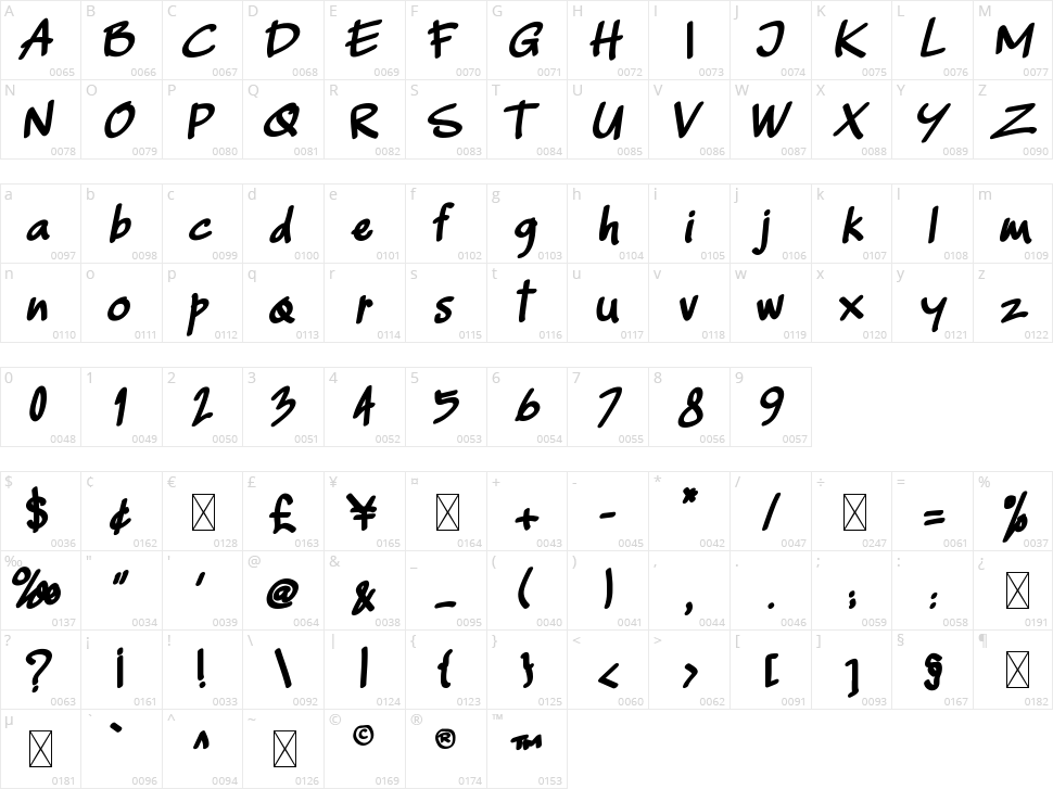 Capellen Character Map