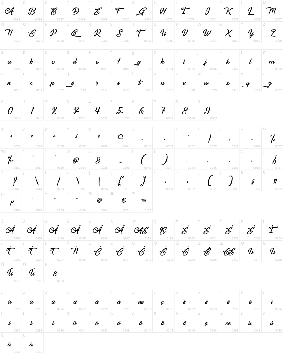 Capinella ou Beaujolais Character Map
