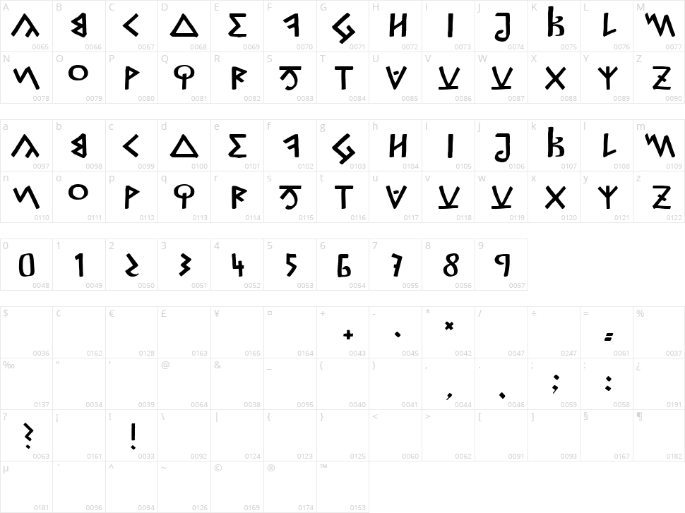Capitalis Goreanis Character Map