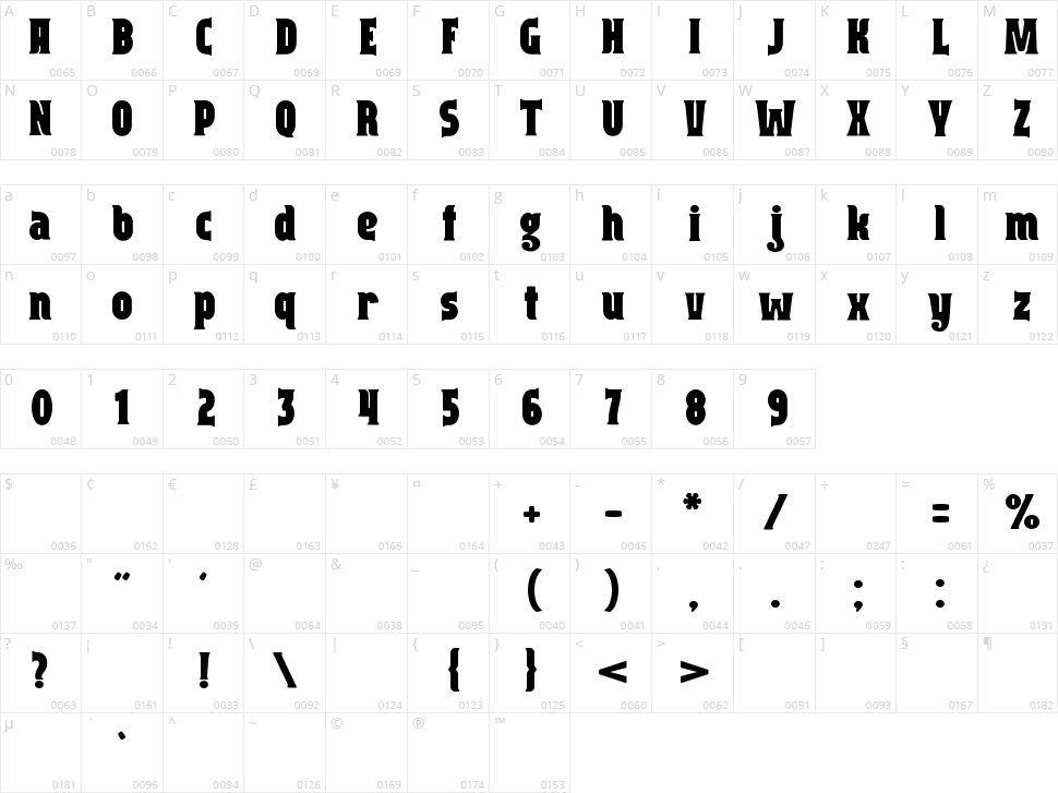 Capitalist Character Map