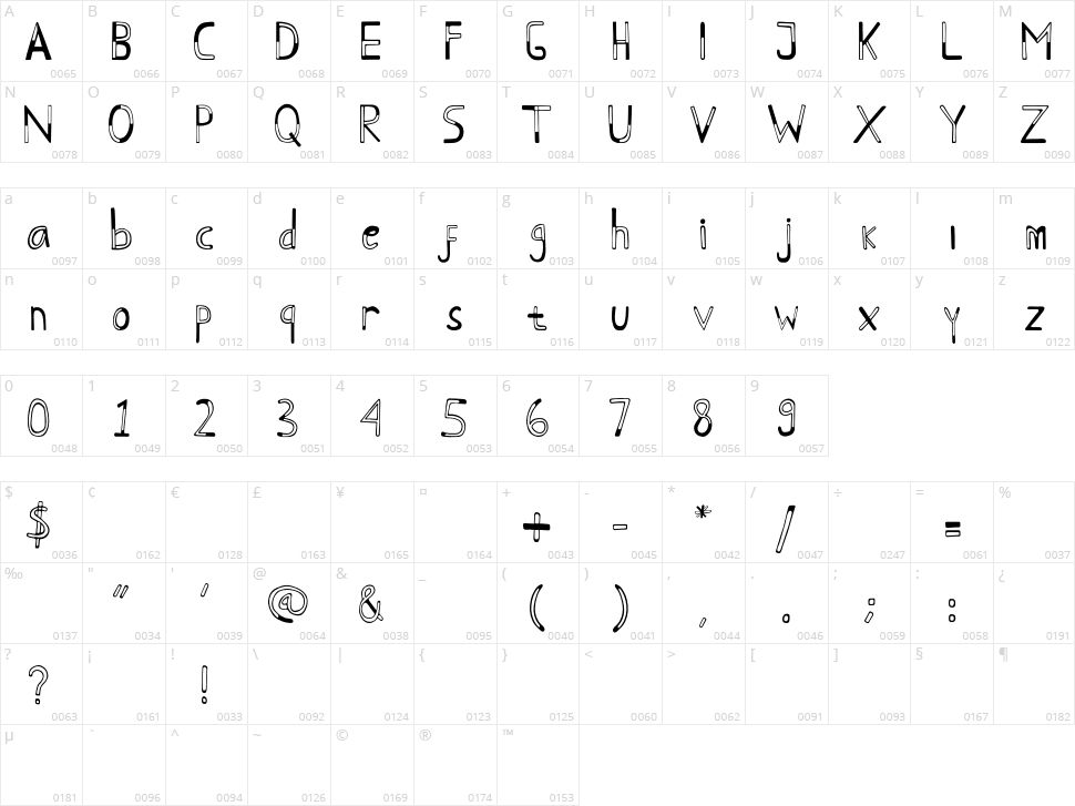 Cappadocia Character Map